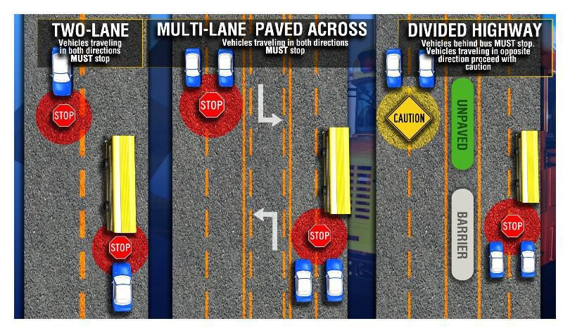 School bus stopping rules